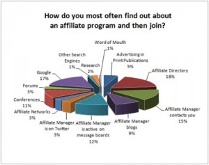 Affiliate marketing associate program
